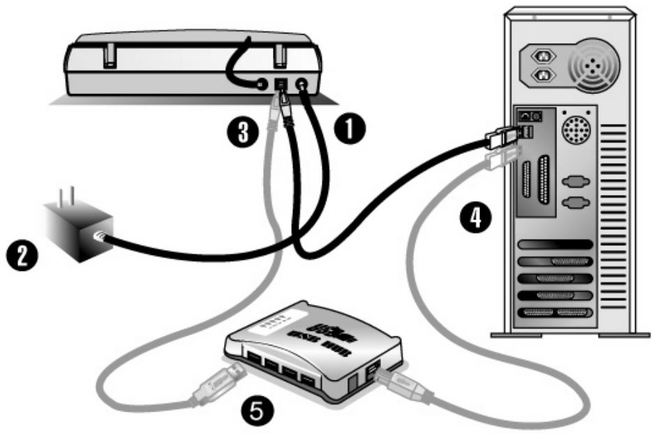 GENIUS HR3200 - Step 2. Connecting the Genius Scanner to Your Computer - 1