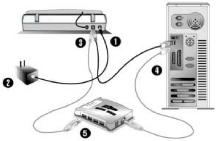 GENIUS HR8 - Step 2. Connecting the Genius Scanner to Your Computer - 1