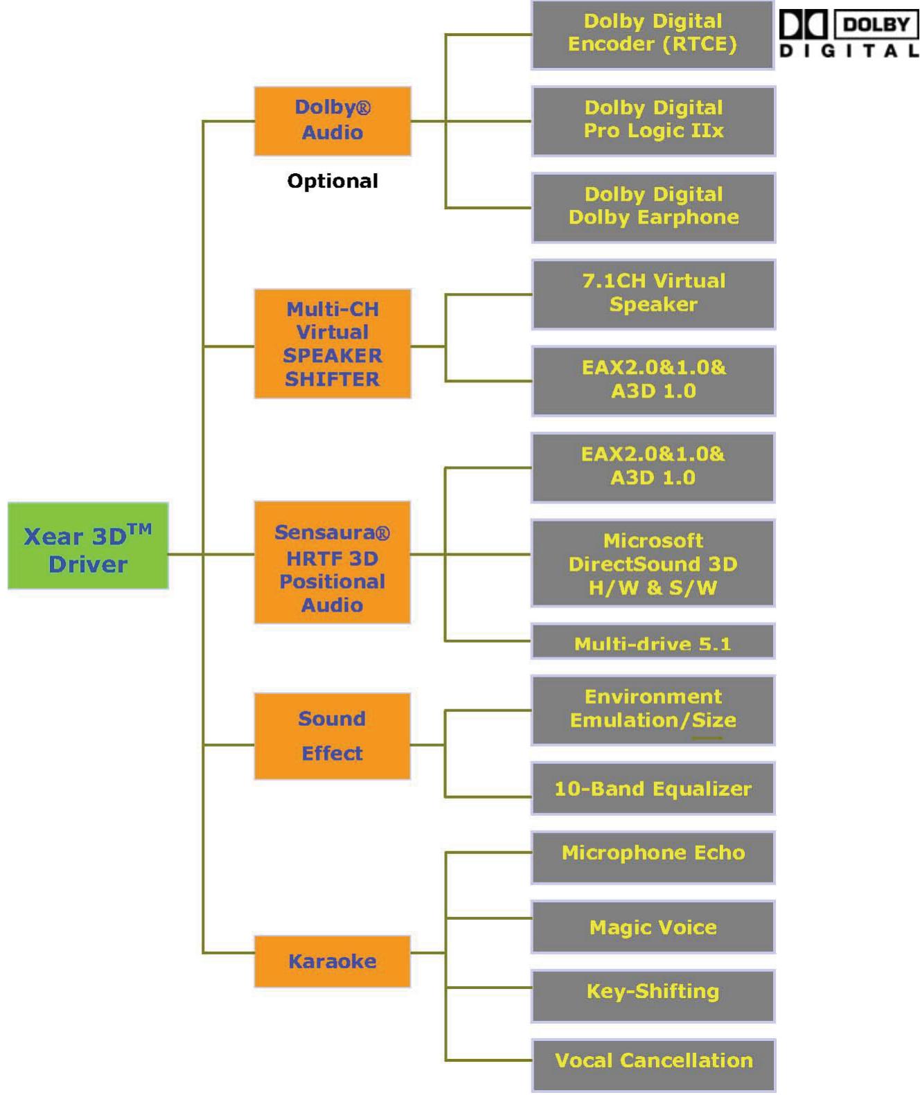 GENIUS HS-04U - Function Structure and Overview - 1