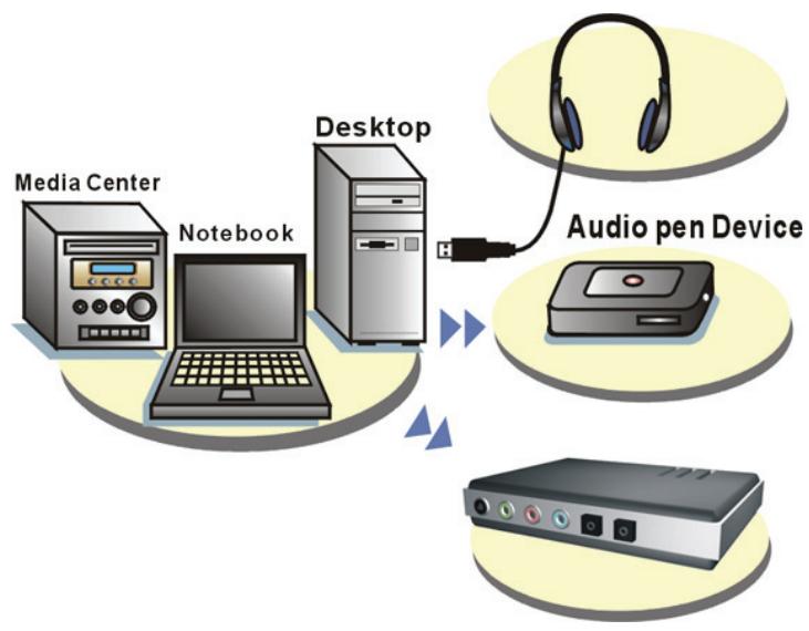 GENIUS HS-04U - Year 3D Sound Audio Driver Installation Step: - 1