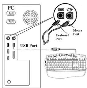 GENIUS KB21E - Internet & Multimedia hot keys - 1