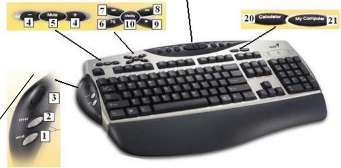 GENIUS KB21E - Internet & Multimedia hot keys - 4
