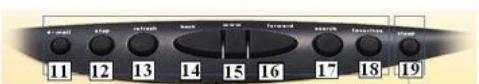 GENIUS KB21E - Internet & Multimedia hot keys - 3