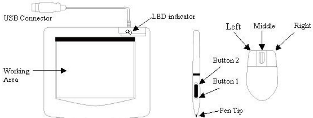 GENIUS MGP - Verifying Hardware and Driver Functions - 1