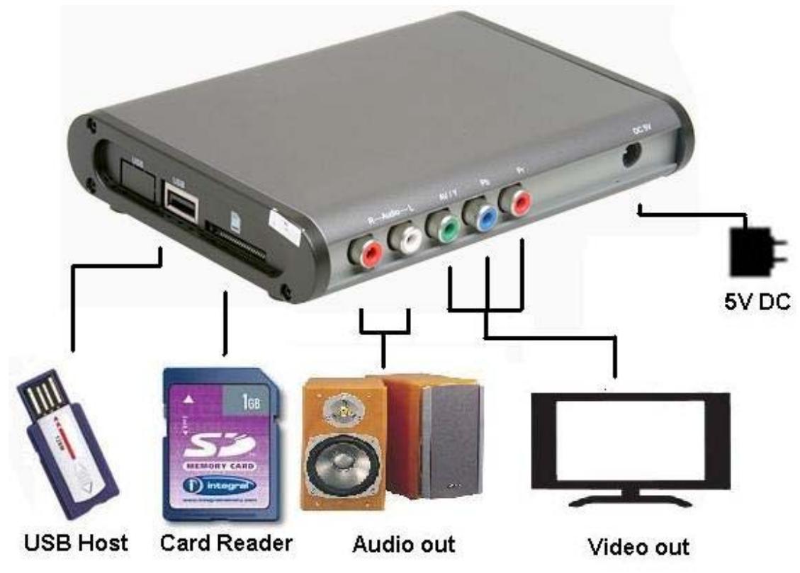 GENIUS MP-100 - Device Connections - 1