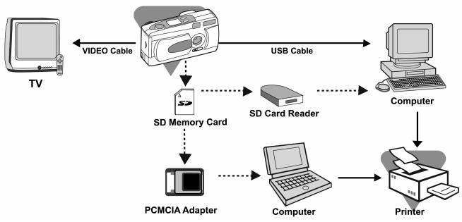 GENIUS P313 - CONNECTING THE CAMERA TO OTHER DEVICES - 1