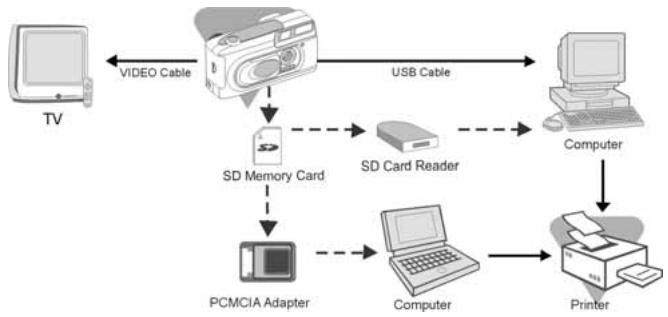 GENIUS P314 - CONNECTING THE CAMERA TO OTHER DEVICES - 1