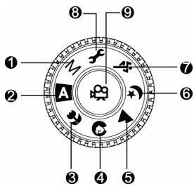 GENIUS P433 - Mode dial - 1