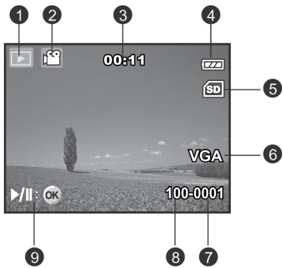 GENIUS P5143 - Playback mode - Video playback - 1