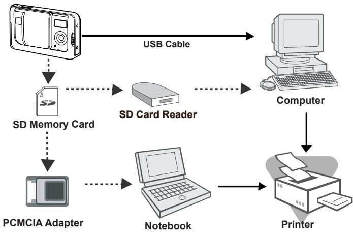 GENIUS P517 - CONNECTING THE DIGITAL CAMERA TO OTHER DEVICES - 1