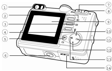 GENIUS P534 - Rear view - 2