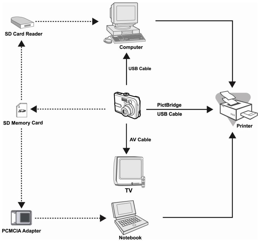 GENIUS P534 - BASIC Settings - 1