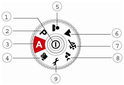 GENIUS P534 - Mode Dial - 1