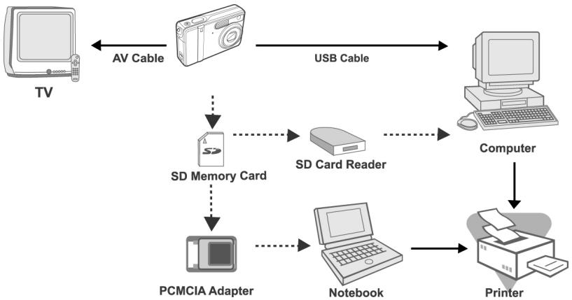 GENIUS P535 - CONNECTING THE CAMERA TO OTHER DEVICES - 1