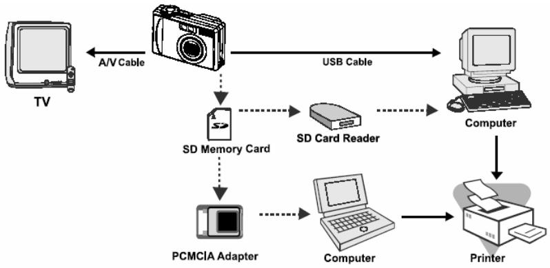 GENIUS P633 - CONNECTING THE CAMERA TO OTHER DEVICES - 1