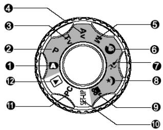 GENIUS P633 - Mode dial - 1