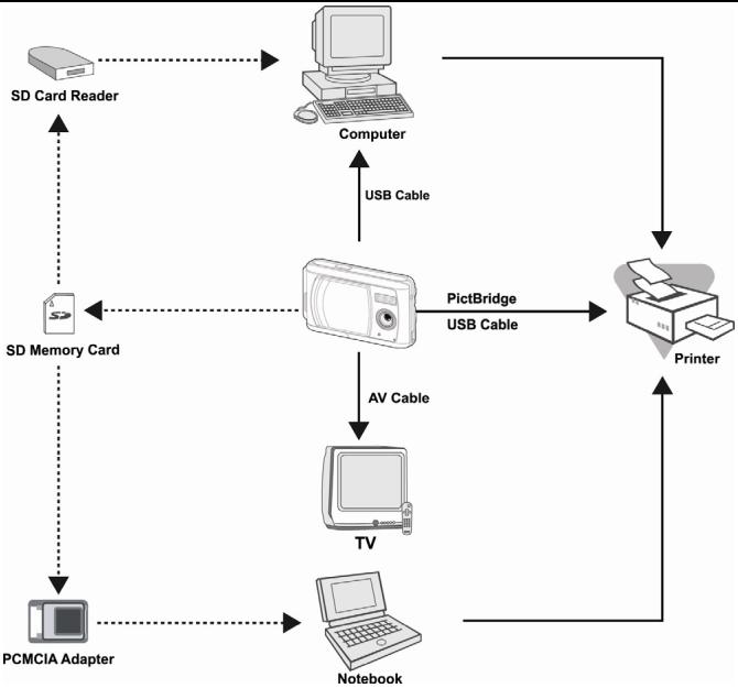 GENIUS P713 - CONNECTING THE CAMERA TO OTHER DEVICES - 1