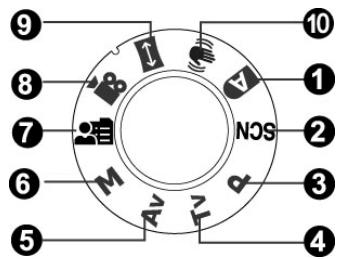 GENIUS P8565 - Mode dial - 1