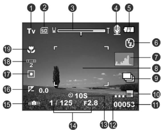 GENIUS P8565 - For Photography modes: [P], [Tv], [Av], [M], [z], [ - 1