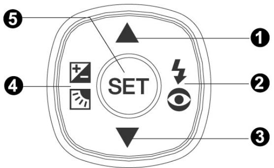 GENIUS P8565 - SET /Direction button - 1