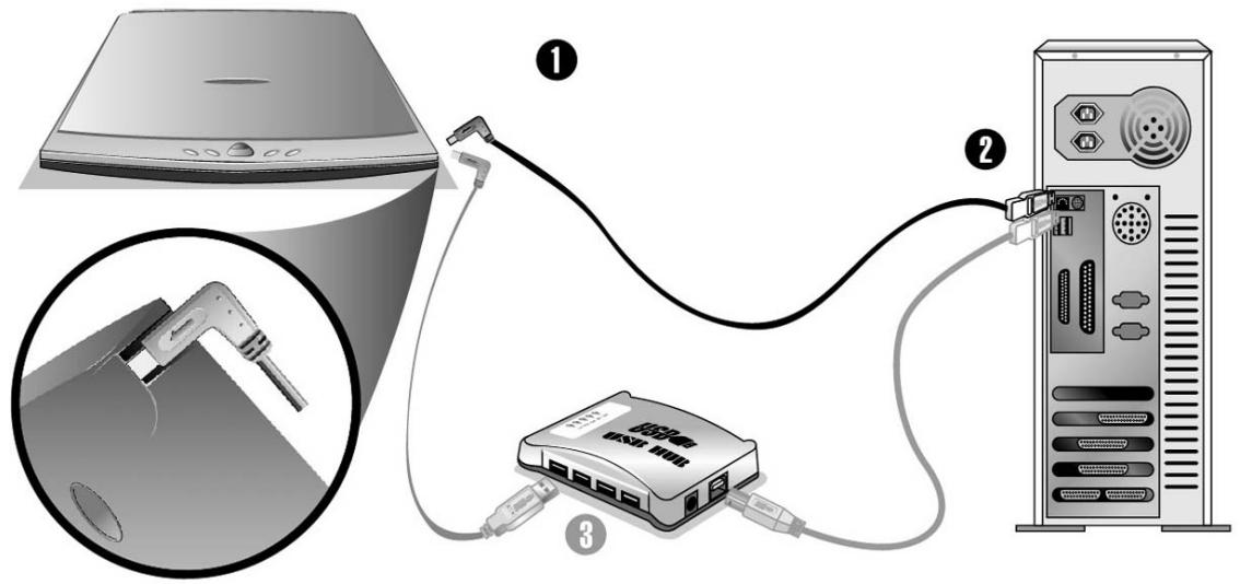 GENIUS SLIM 1200U2 - Step 1. Connecting the Genius Scanner to Your Computer - 1