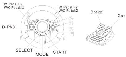 GENIUS TRIO RACER F1 - For Wii / Gamecube - 6
