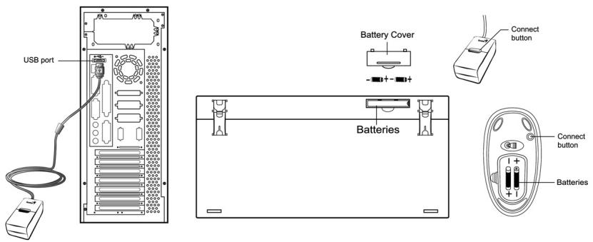GENIUS TTLM - Hardware Installation - 1