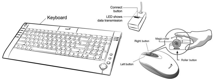 GENIUS TTLM - Mouse: - 1
