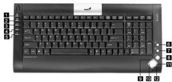 GENIUS TTLM - Keyboard: - 1