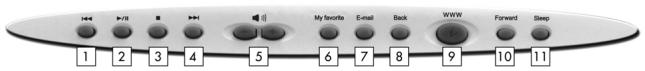 GENIUS TWINTOUCH PLUS OPTICAL - Keyboard: - 1