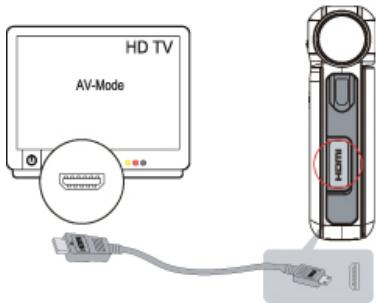 GENIUS G-SHOT HD500 - Connecting to a high-definition TV - 1