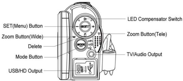 GENIUS G-SHOT HD550T - Rear View - 1
