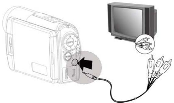 GENIUS G-SHOT HD550T - Connecting to a Standard TV - 1
