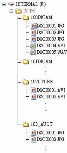 GENIUS G-SHOT V1010 - File Naming - 2