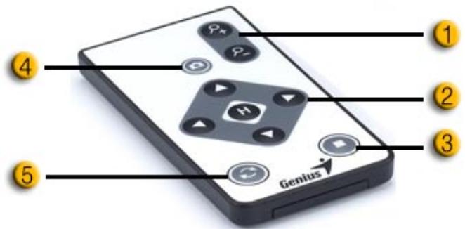 GENIUS ILOOK 325T - USB port - 1