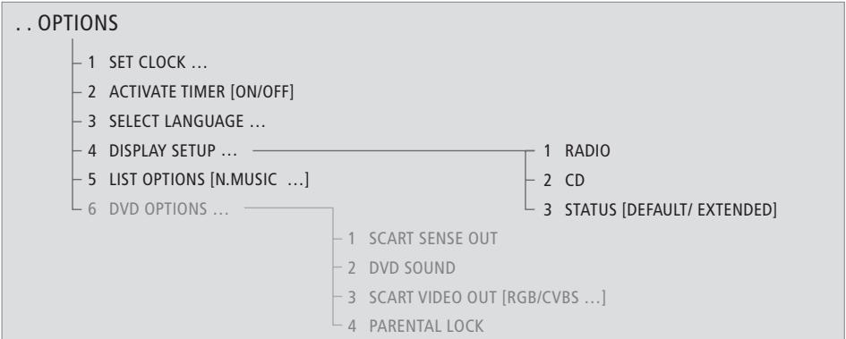 BANG & OLUFSEN BANG & OLUFSEN BEOCENTER 2 - Useful hints ... - 1