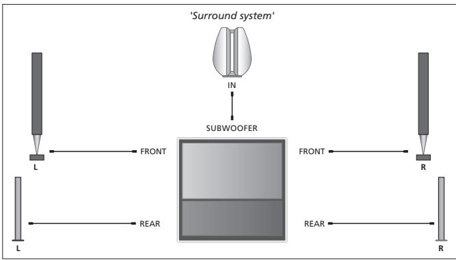 BANG & OLUFSEN BANG & OLUFSEN BEOLAB 11 - Connection to the mains - 1