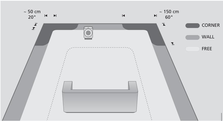 BANG & OLUFSEN BANG & OLUFSEN BEOLAB 2 - Setting the POSITION switch - 1