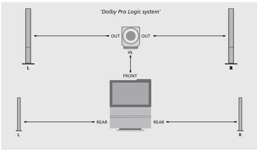 BANG & OLUFSEN BANG & OLUFSEN BEOLAB 2 - Dolby Digital system: - 1