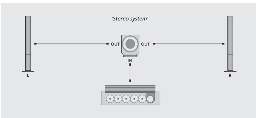 BANG & OLUFSEN BANG & OLUFSEN BEOLAB 2 - Dolby Pro Logic system: - 1