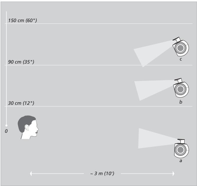 BANG & OLUFSEN BANG & OLUFSEN BEOLAB 3 - Cautions - 1