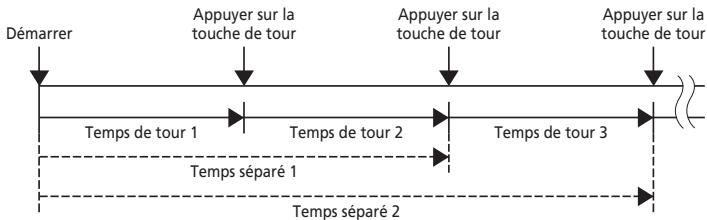 SHIMANO FLIGHT DECK - ■ Opérations d'enregistrement des tours - 1