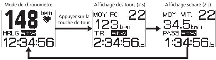 SHIMANO FLIGHT DECK - ■ Opérations d'enregistrement des tours - 3