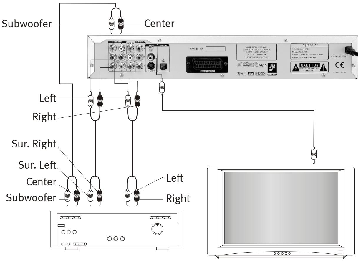 TERRATEC DVD5.1 - Playback of 5.1 surround sound. - 1