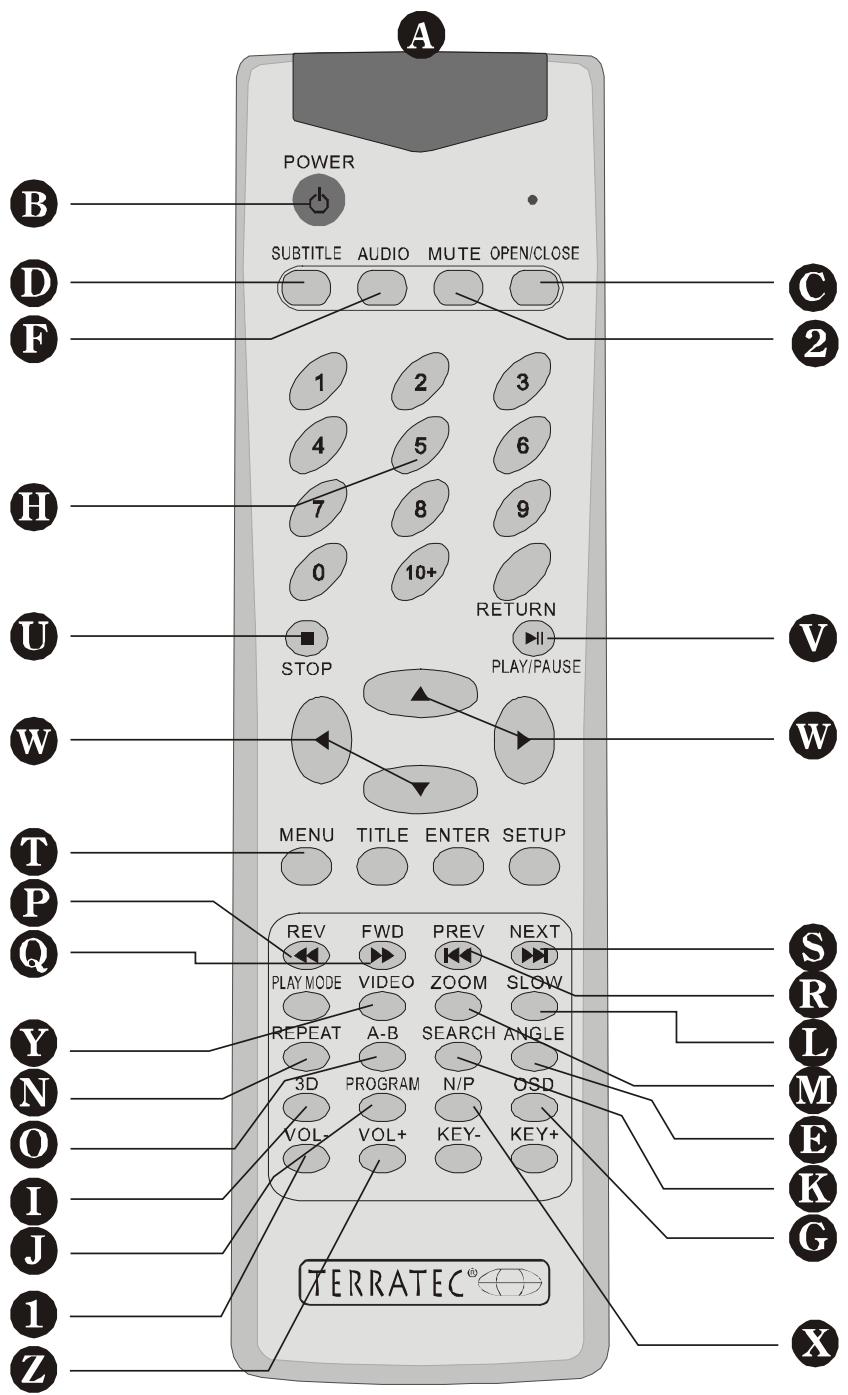 TERRATEC DVD5.1 - The remote control. - 1