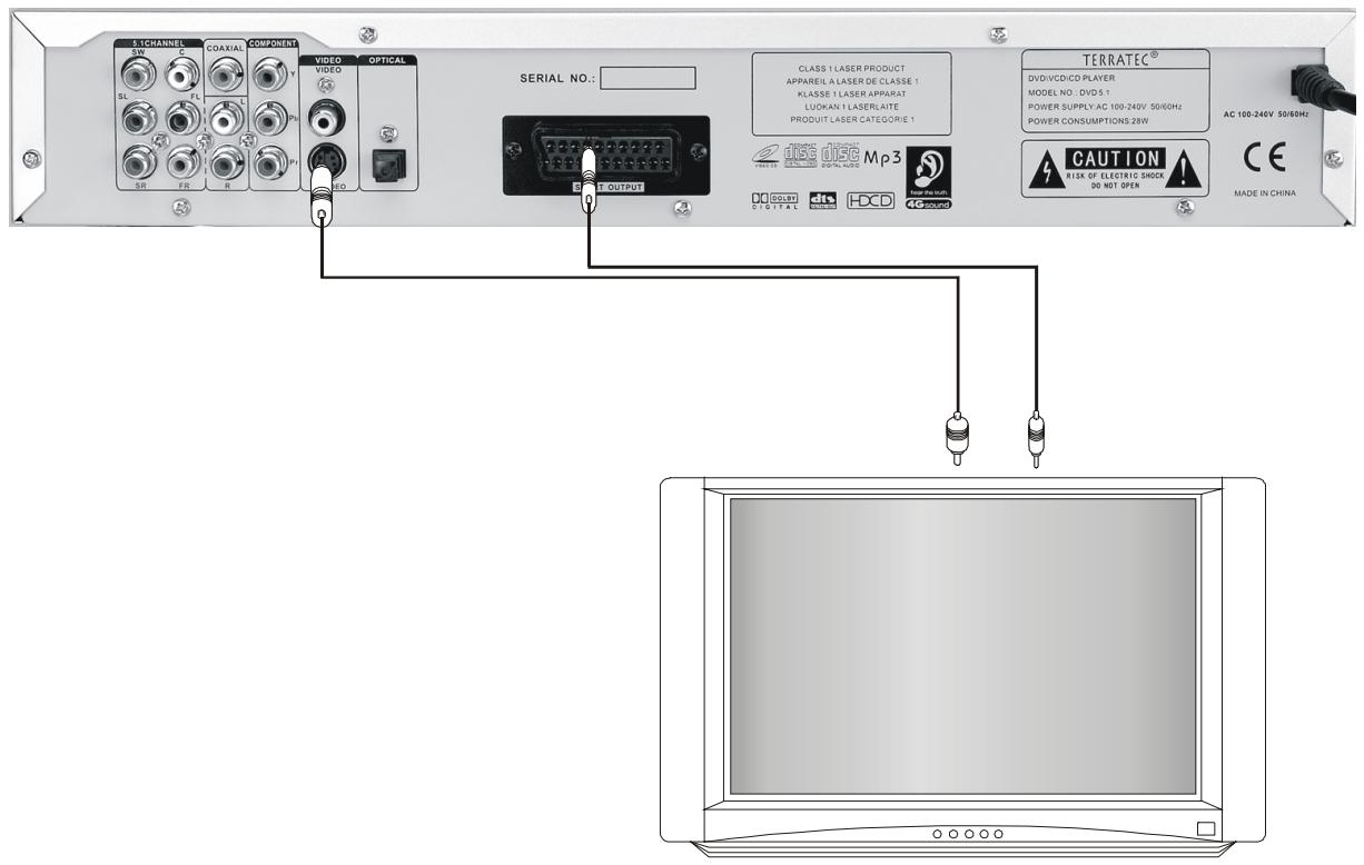 TERRATEC DVD5.1 - Connecting a TV (picture playback). - 1