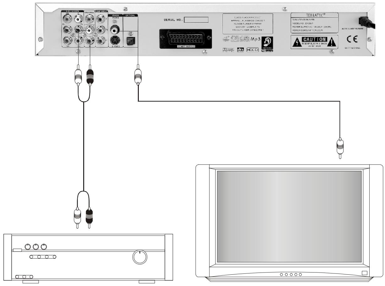 TERRATEC DVD5.1 - Playback of (2-channel) stereo audio. - 1