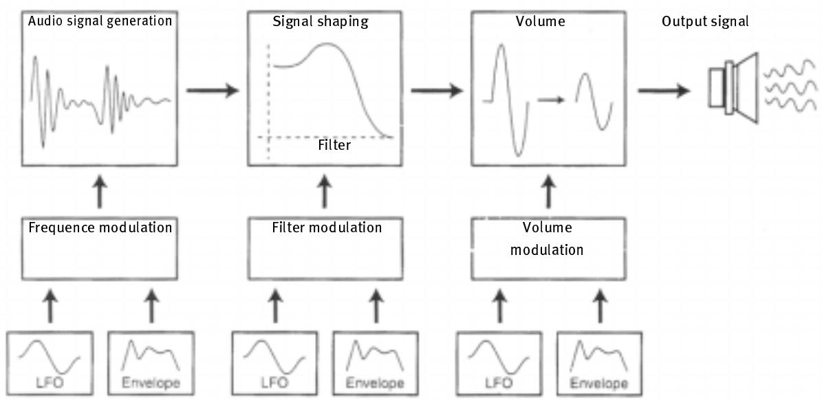 TERRATEC ED!SON - Modulators - 1