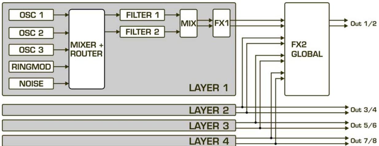 TERRATEC KOMPLEXER - Sound architecture - 1