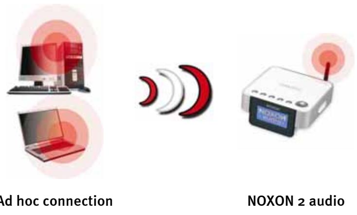 TERRATEC NOXON2 - Wireless connection (WLAN) - 1